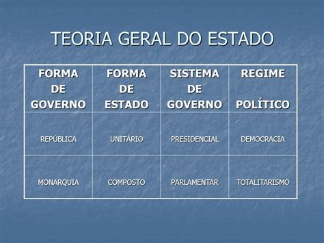 brasil sistema de governo
